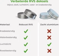 Soothe 48 Glazen Kruidenpotjes Set Met 2 Soorten Strooideksels – Kruidenstrooier – Compleet Pakket Incl Kruidenpotjes Stickers, Krijtstift En Accessoires -Schoonmaakartikelen Winkel 1200x1139 3