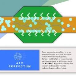 ATV PRO 2 ULTRA Magnetische Waterontharder - Waterontharder Magneet - Waterontharder Waterleiding - Anti Kalk - Ontkalker -Schoonmaakartikelen Winkel 1200x1200 427