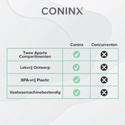 Coninx Yoghurtbeker To Go - Muesli Beker To Go - Lunchbeker - Mueslibeker 640ml (450ml+190ml) - Zwart -Schoonmaakartikelen Winkel 1200x1200 476